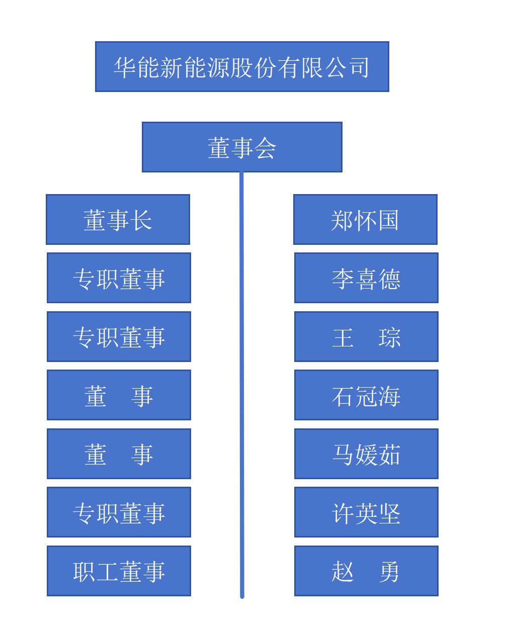新能源公司董事会_01(3).png